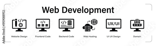 Web Development web banner black icon set. vector illustration concept with icon of Website Design, Frontend Code, Backend, Web Hosting, UI UX Design, Domain.