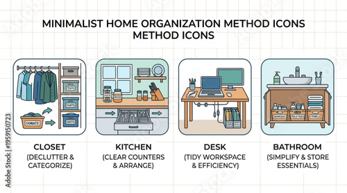 Minimalist Home Organization Method Icons Set Featuring Closet Kitchen Desk and Bathroom Storage Solutions for a Tidy Life