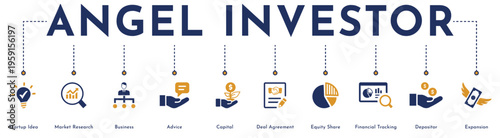 Angel Investor website icons vector illustration with an icons of startup idea, market research, business, capital, advice, deal agreement, equity share, financial tracking, depositor, expansion.