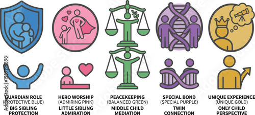 A collection of colorful icons symbolizes various family dynamics and sibling relationships, including protection, hero.