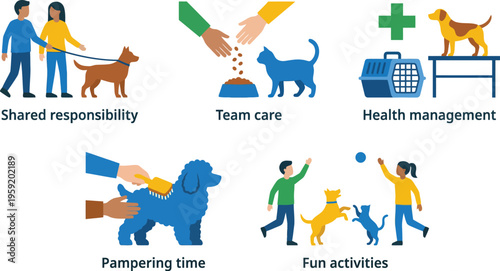 Various icons depict essential elements of responsible pet care including shared walks, feeding, and veterinary health.