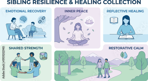 A collection of five vignettes illustrates concepts related to sibling resilience and emotional recovery processes.