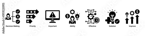 Decision Support web banner icon vector illustration featuring Decision Making,Priority,Important,Ability,Effective,Solution,and Improve