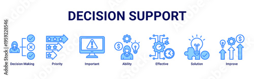 Decision Support web banner icon vector illustration featuring Decision Making,Priority,Important,Ability,Effective,Solution,and Improve