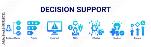 Decision Support web banner icon vector illustration featuring Decision Making,Priority,Important,Ability,Effective,Solution,and Improve