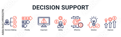 Decision Support web banner icon vector illustration featuring Decision Making,Priority,Important,Ability,Effective,Solution,and Improve