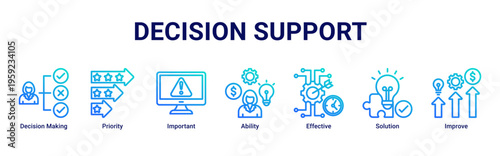 Decision Support web banner icon vector illustration featuring Decision Making,Priority,Important,Ability,Effective,Solution,and Improve