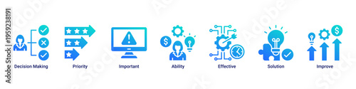 Decision Support web banner icon vector illustration featuring Decision Making,Priority,Important,Ability,Effective,Solution,and Improve