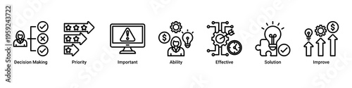 Decision Support web banner icon vector illustration featuring Decision Making,Priority,Important,Ability,Effective,Solution,and Improve