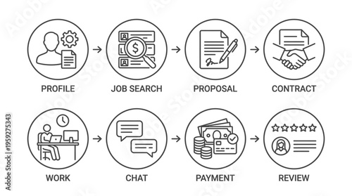 Set of twelve freelance workflow icons including profile, job search, proposal, contract, work, chat, payment, and review, symbolizing project management, client communication, and remote work essenti