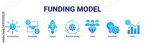 Funding Model web banner icon illustration featuring Crowdfunding,Investment,Startup,Business Model,Value,Innovation,and Profit