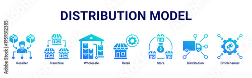 Distribution Model web banner icon illustration with Reseller,Franchise,Wholesale,Retail,Store,Distribution,and Omnichannel