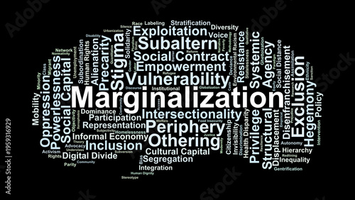 Marginalization Word Cloud. A Visual Summary of Social Exclusion, Subaltern Theory, Systemic Barriers, and the Structural Dynamics that Push Groups to the Periphery of Society.