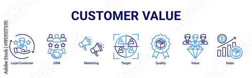Customer Value web banner icon illustration featuring Loyal Customer,CRM,Marketing,Target,Quality,Value,and Sales