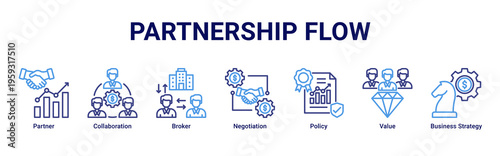 Partnership Flow web banner icon illustration featuring Partner,Collaboration,Broker,Negotiation,Policy,Value,and Business Strategy