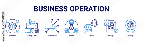 Business Operations web banner icon illustration with Process,Supply Chain,Distribution,Store,Retail,Policy,and Quality
