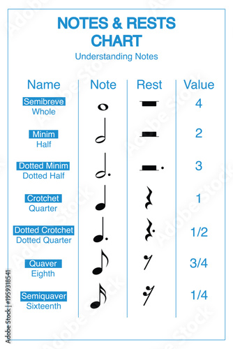 Musical Notes and Rests Value Chart. Printable Musical Theory Understanding Notes. Basic Learning Education Music School