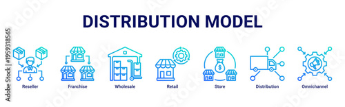 Distribution Model web banner icon illustration with Reseller,Franchise,Wholesale,Retail,Store,Distribution,and Omnichannel