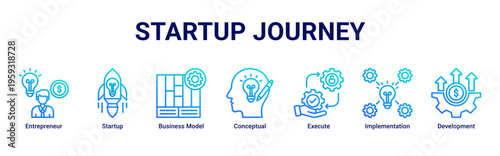 Startup Journey web banner icon illustration with Entrepreneur,Startup,Business Model,Conceptual,Execute,Implementation,and Development