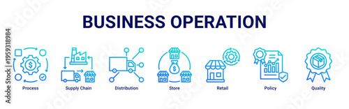 Business Operations web banner icon illustration with Process,Supply Chain,Distribution,Store,Retail,Policy,and Quality