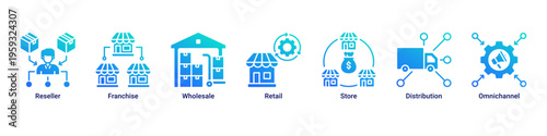 Distribution Model web banner icon illustration with Reseller,Franchise,Wholesale,Retail,Store,Distribution,and Omnichannel