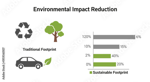 Eco friendly icons, sustainable footprint graphics, environmental impact reduction, green technology symbols, eco conscious illustrations
