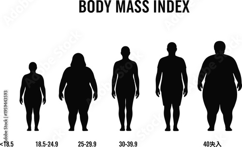Body Mass Index BMI chart showing human silhouettes for underweight normal overweight and obese categories for medical health and fitness tracking.