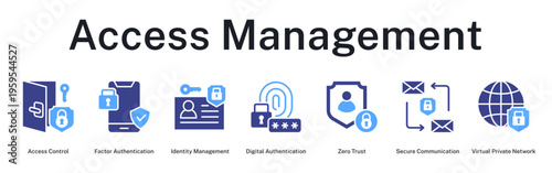 Access Management system controlling user permissions with authentication, identity verification, and secure network access
