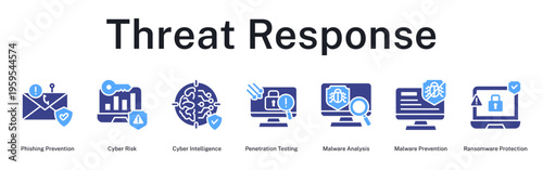 Threat Response strategy preventing phishing, analyzing risks, testing vulnerabilities, and protecting against malware attacks