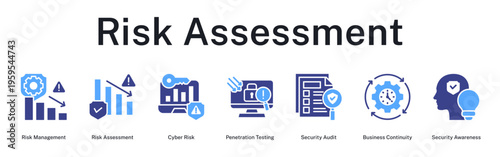 Risk Assessment process managing cyber risks through testing, auditing, continuity planning, and security awareness training