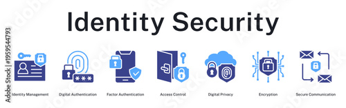 Identity Security protecting digital identities through multi-factor authentication, access control, encryption, and privacy measures