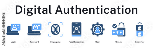 Digital authentication process from login to biometric verification and user access control