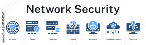 Network security infrastructure protecting servers, databases and cloud systems from threats
