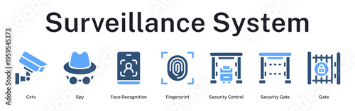 Surveillance system integrating cameras, biometrics and controlled access points