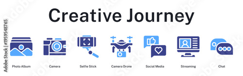 Creative journey through photography, content creation, and digital storytelling from capture to social sharing and live streaming.