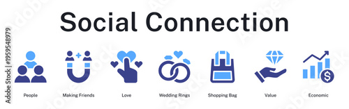 Social connection journey from meeting people to friendship, romance, commitment, shopping together, and shared financial values.