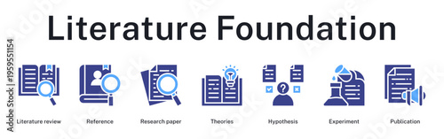 Literature foundation building through comprehensive review, theoretical framework, hypothesis formulation, and experimental publication process