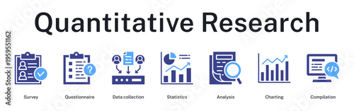 Quantitative research workflow from survey design through statistical analysis, charting results, and data compilation completion
