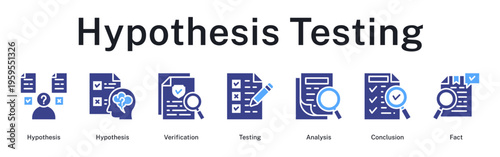 Hypothesis testing process from formulation through rigorous verification, analytical testing, and establishment of factual conclusions