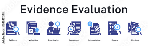 Evidence evaluation sequence through validation procedures, thorough examination, critical assessment, interpretation analysis, and findings review
