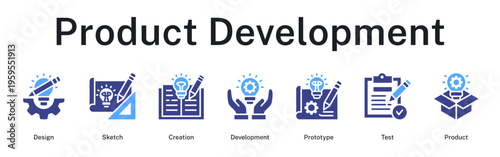 Product development cycle including design sketching, creation phase, prototyping, testing, and final delivery.