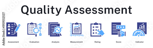 Quality assessment workflow from initial evaluation to measurement scoring and performance indicators