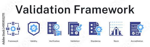 Validation framework establishing validity through verification, standardization, and accreditation processes
