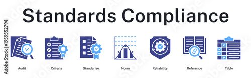 Standards compliance audit ensuring criteria standardization, normalization, and reliable documentation