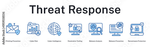 Threat Response strategy preventing phishing, analyzing risks, testing vulnerabilities, and protecting against malware attacks