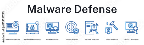 Malware Defense system preventing ransomware, analyzing threats, detecting intrusions, and monitoring security continuously