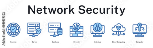 Network security infrastructure protecting servers, databases and cloud systems from threats