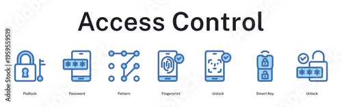 Access control system from locks through biometric authentication to smart unlocking