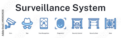Surveillance system integrating cameras, biometrics and controlled access points