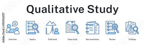 Qualitative study process through interviews, fieldwork observation, case documentation, comprehensive review, and findings presentation